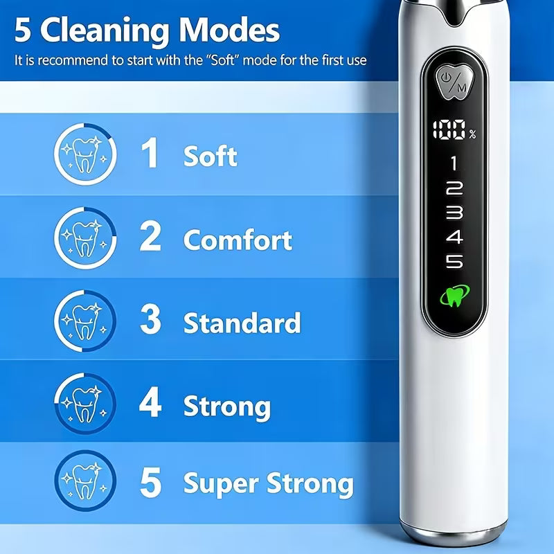 Pet Electric Dental Cleaning Kit – 5-Speed Plaque & Tartar Cleaner