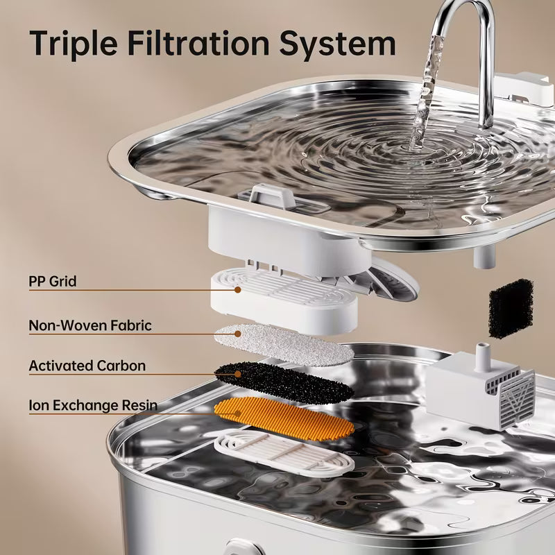 14L Large Dog Water Fountain – Stainless Steel Automatic Pet Water Dispenser